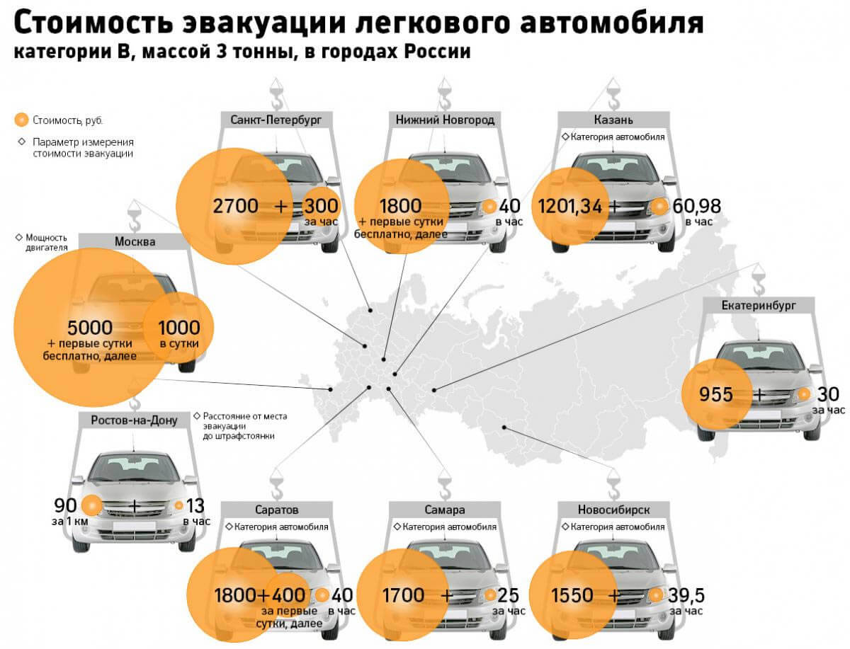 Новые правила эвакуации автомобиля в 2015 году | Грузоперевозки, переезды,  грузчики в Саратове «Экспресс-64»